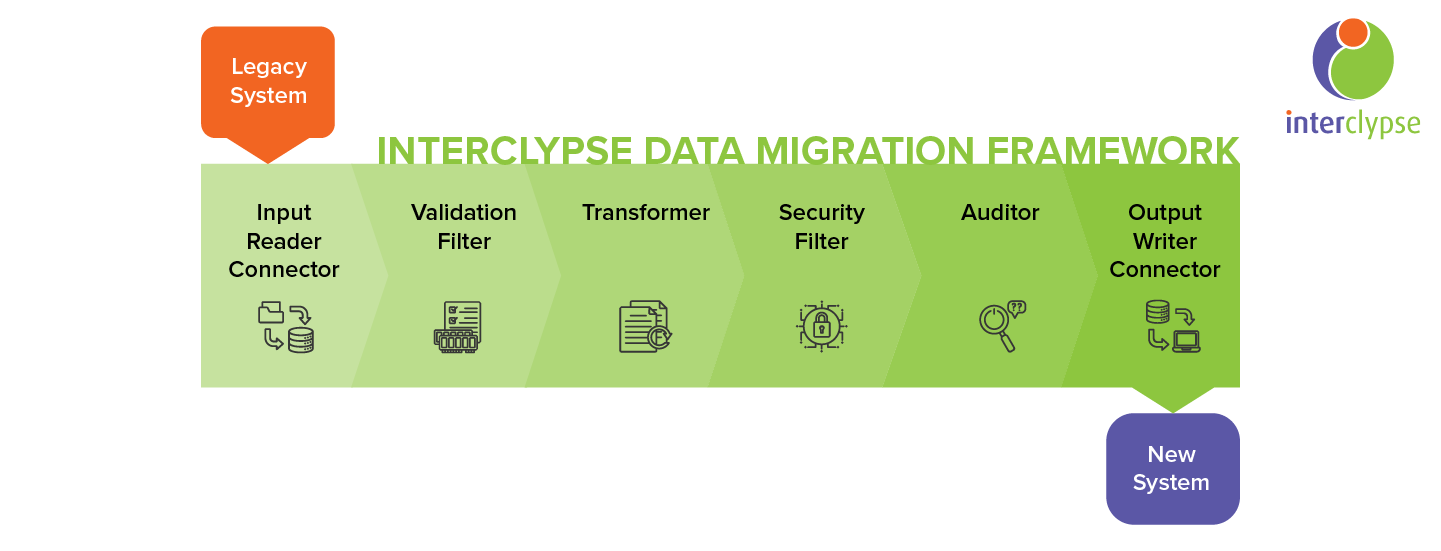 Blog Post Header_Data Migration